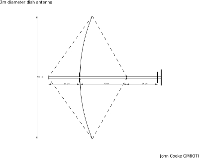 Dish arrangement drawing