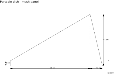 mesh panel drawing