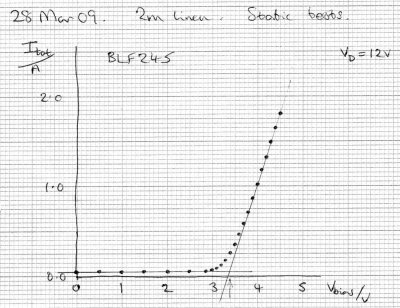 FET characteristic 12V