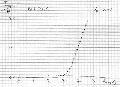 FET characteristic 24V