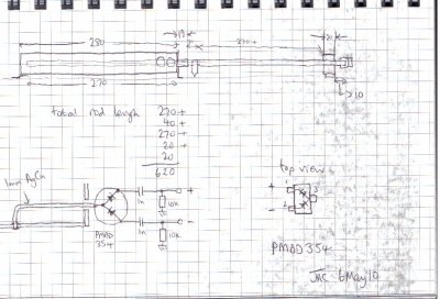wavemeter design